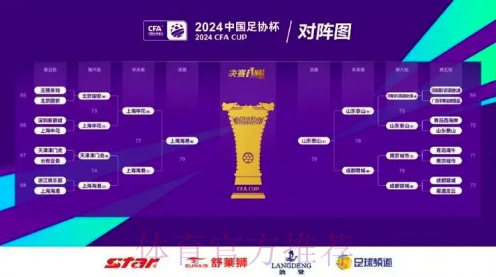 中国足协业余联赛大区赛结束 总决赛名额出炉